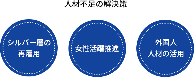 人材不足の解決策
